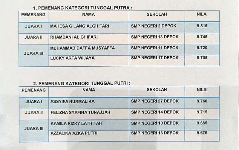 daftar juara pencak silat SMPN 13 Depok 1