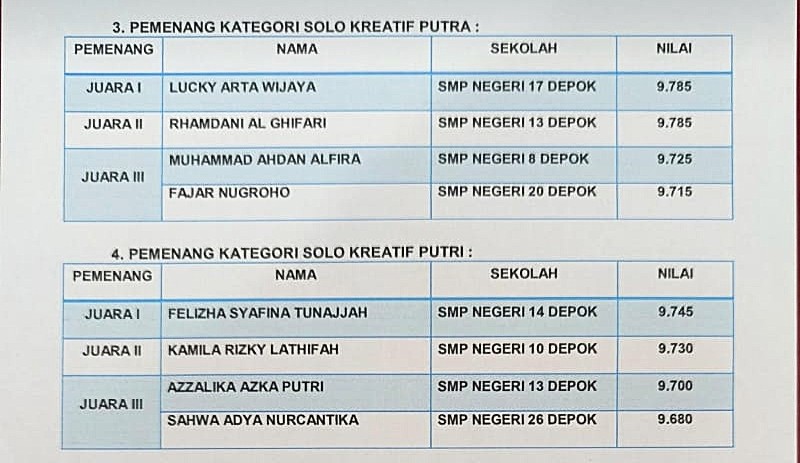 daftar juara pencak silat SMPN 13 Depok 2