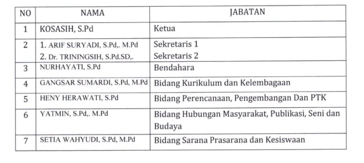 Pengurus K3S SD Negeri kota depok 4