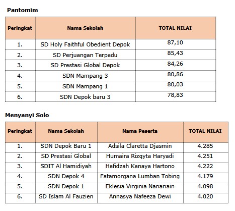 Daftar juara FLS3N Kecamatan Pancoranmas 2