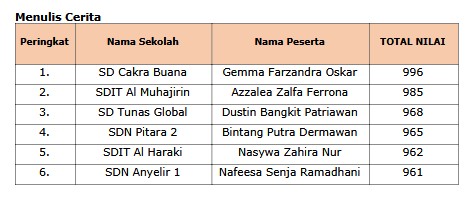 Daftar juara FLS3N Kecamatan Pancoranmas 3