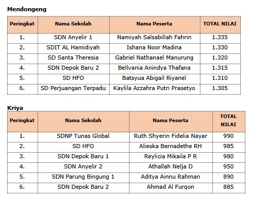 Daftar juara FLS3N Kecamatan Pancoranmas 4