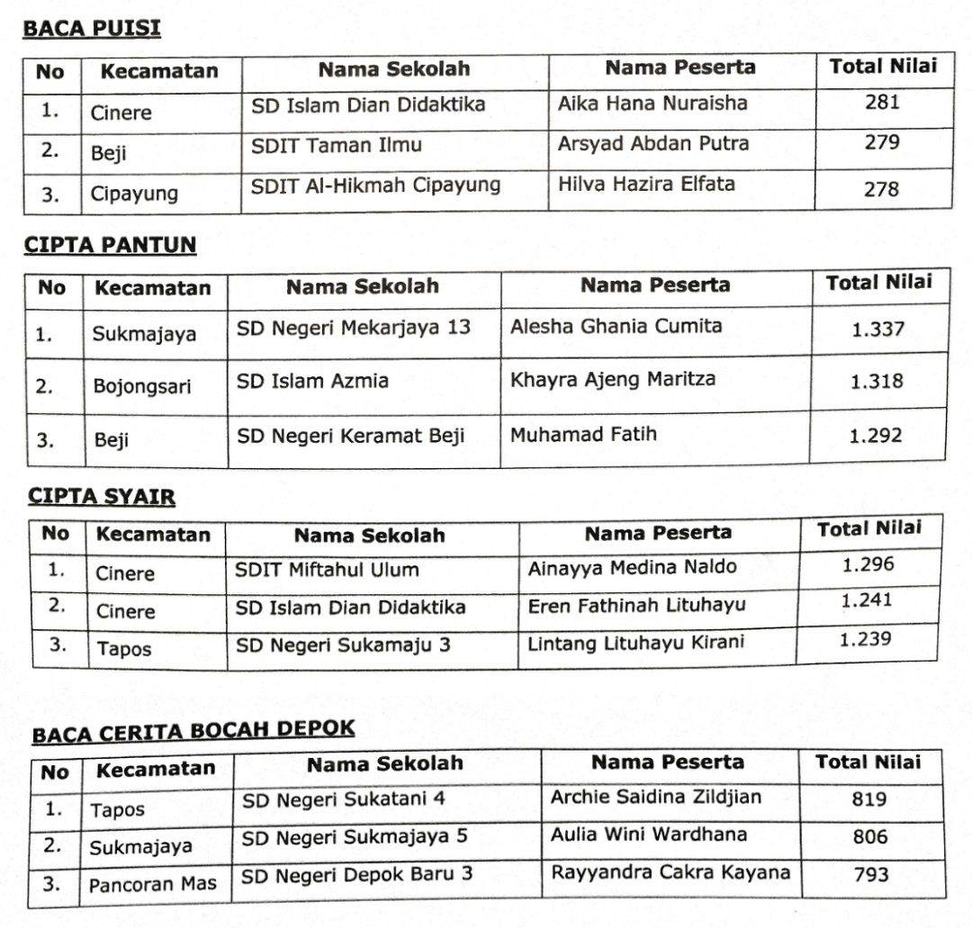 Daftar siswa juara felsi kota depok 1