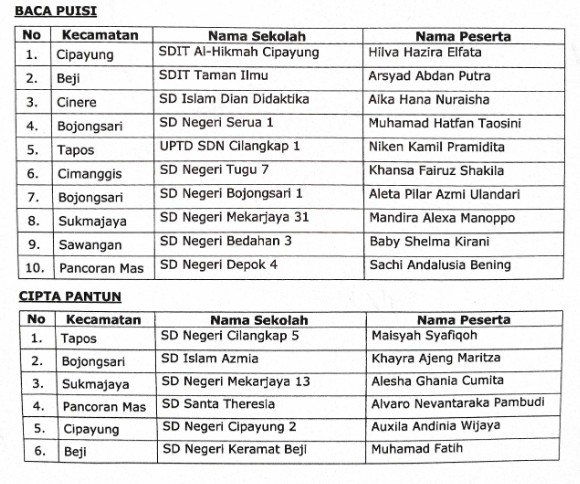 Pembukaan Felsi Kota Depok 5