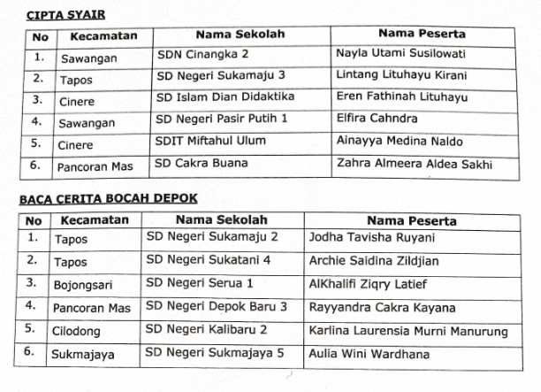 Pembukaan Felsi Kota Depok 6