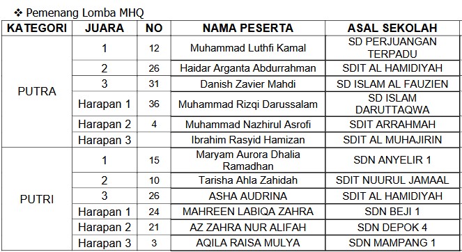 Pentas PAI Kecamatan Pancoranmas 10