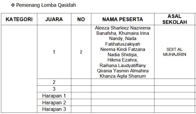 Pentas PAI Kecamatan Pancoranmas 8