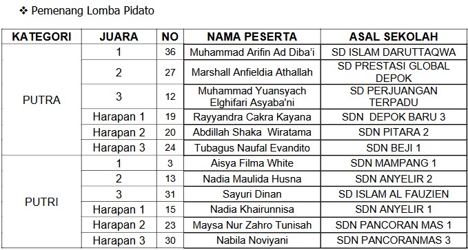 Pentas PAI Kecamatan Pancoranmas 9
