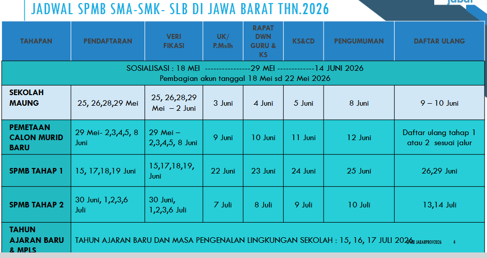 Jadwal SPMB jawa barat