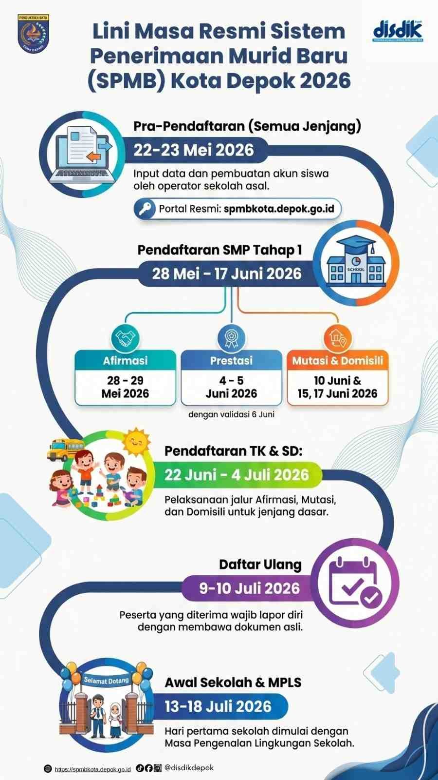 Linimasa SPMB Kota Depok