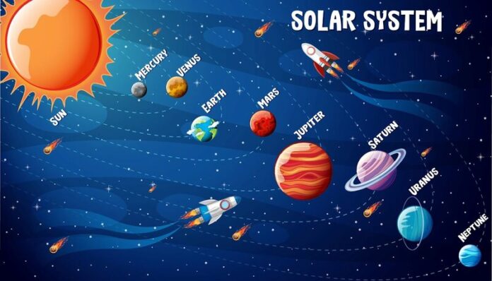 delapan planet di Tata surya