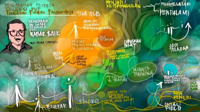 Program pendidikan jawa barat