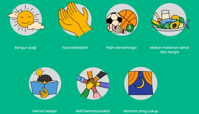 Kemendikdasmen dan 7 kebiasaan hebat